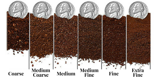 Mocha Specialty Grade Arabica Coffee